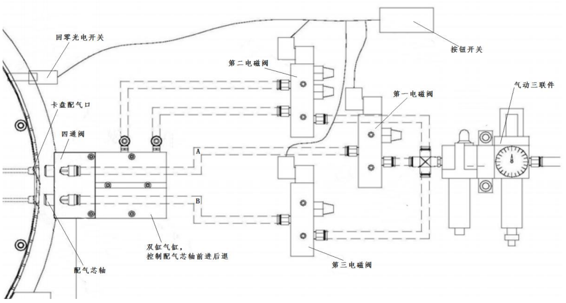 450及以上前卡氣動控制使用說明 450及以上前卡氣動控制使用說明